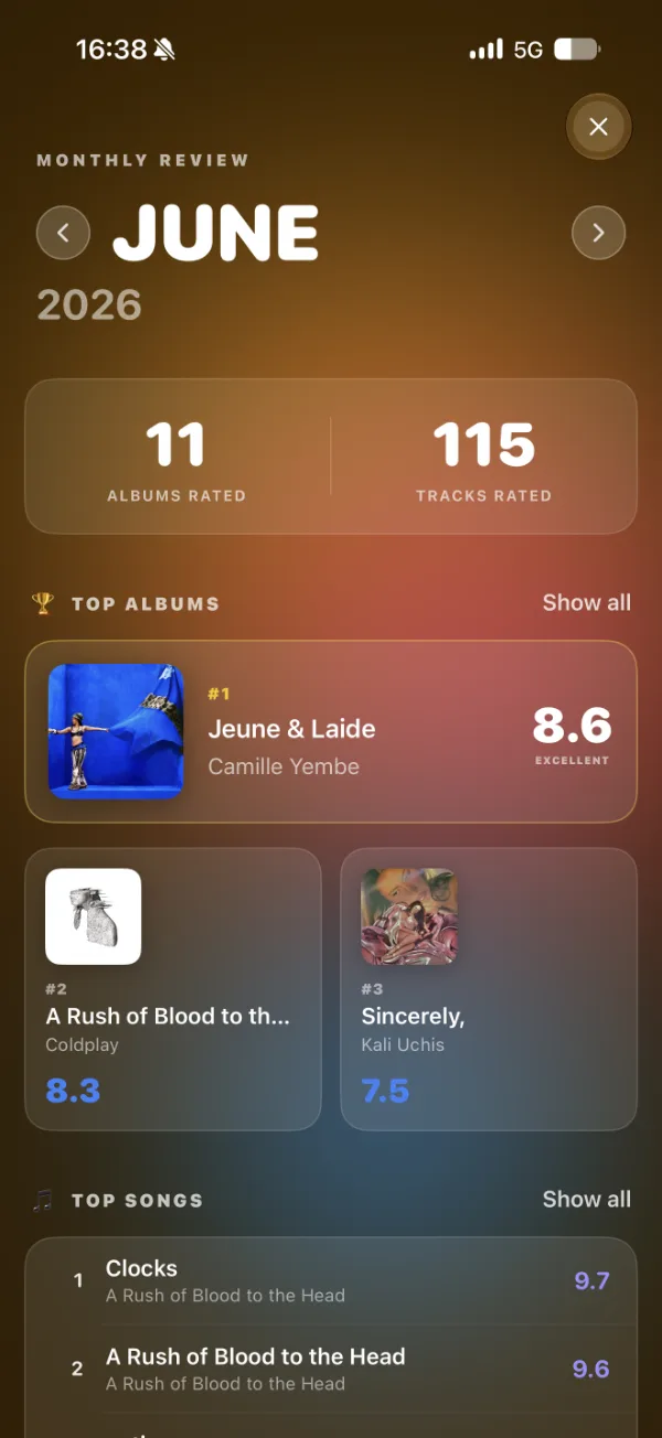 Monthly Review for June 2026 with top albums and songs
